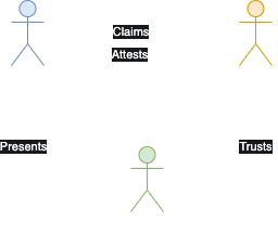 Credential Overview Diagram